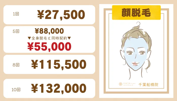 ルシアクリニック千葉船橋院の脱毛料金は安い 口コミ評判や効果を調査してわかった5つのおすすめポイント しろねこ脱毛