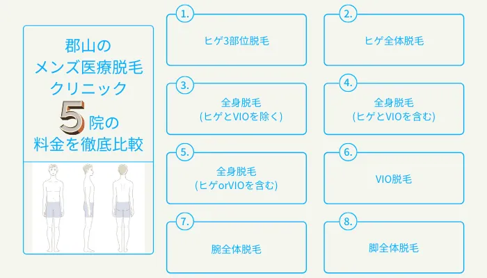 郡山でおすすめの安いメンズ医療脱毛クリニック2院 ヒゲ Vioなど部位ごとに全5院を徹底比較