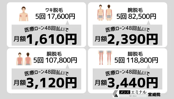 メンズエミナル宮崎院腕わきあし胴脱毛料金