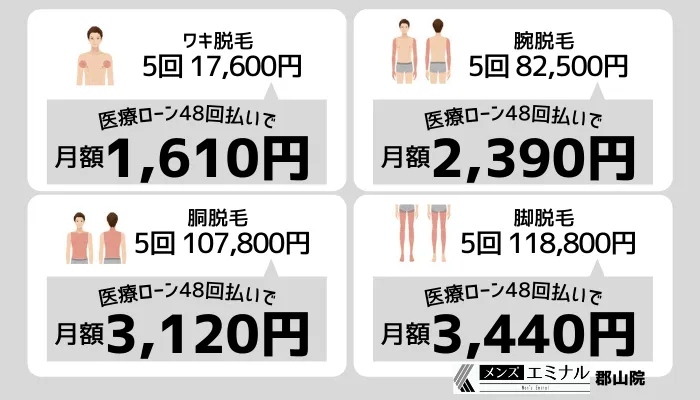 メンズエミナル郡山腕わき脚胴脱毛料金