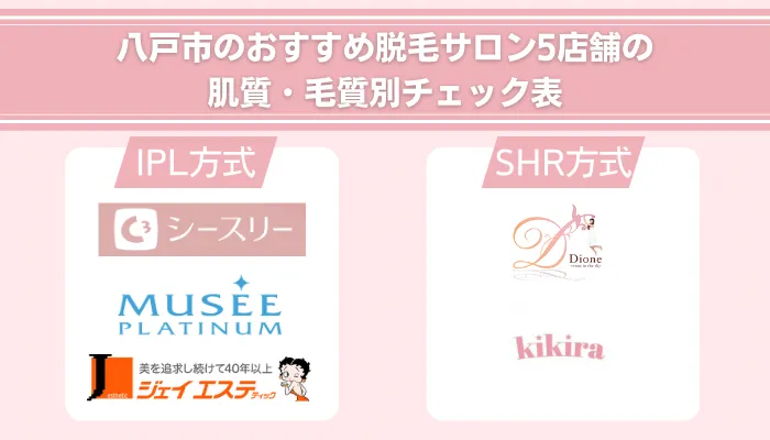 八戸市のおすすめ脱毛サロン5店舗の肌質・毛質別チェック表