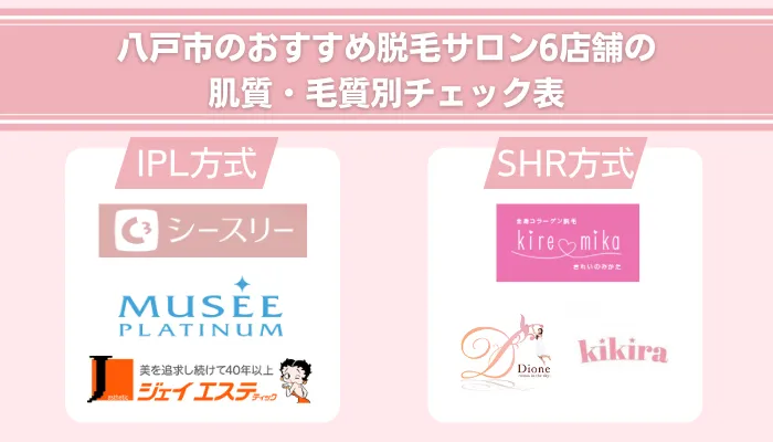 八戸市のおすすめ脱毛サロン6店舗の肌質・毛質別チェック表