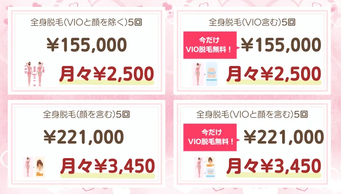 エミナルクリニック地域Bプラン料金
