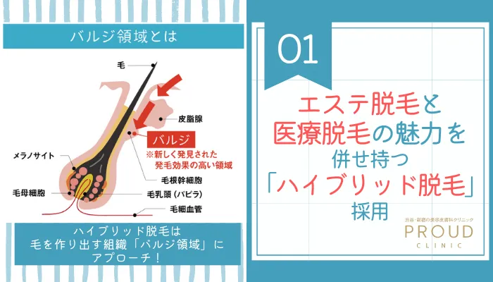 プラウドクリニック渋谷院ポイント1