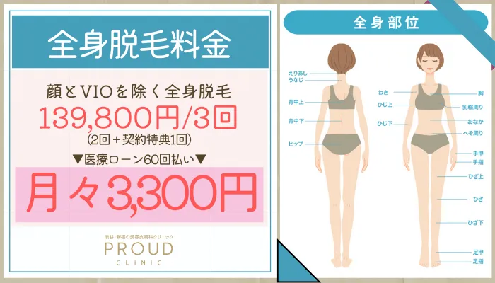 プラウドクリニック渋谷院全身脱毛料金
