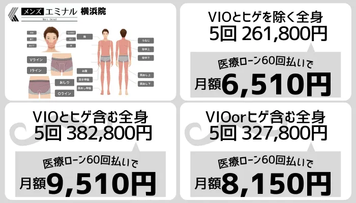 メンズエミナル横浜全身脱毛料金