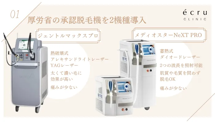 エクリュクリニック理由1