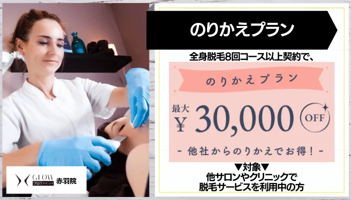 グロウクリニック 赤羽のりかえプラン