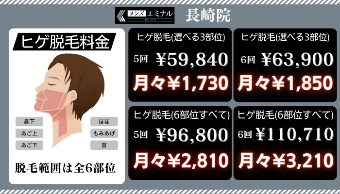 メンズエミナル長崎ヒゲ脱毛料金