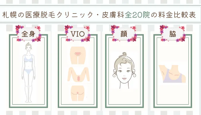 札幌の医療脱毛クリニック・皮膚科全20院の料金比較表