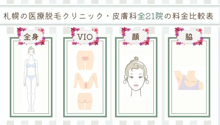 札幌の医療脱毛クリニック・皮膚科全21院の料金比較表