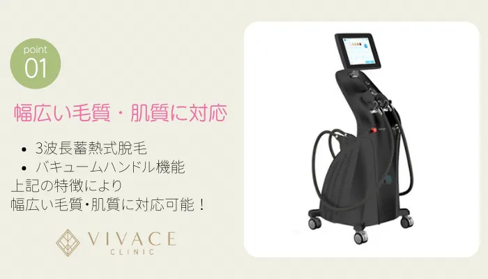 VIVACE CLINIC 福山院ポイント1