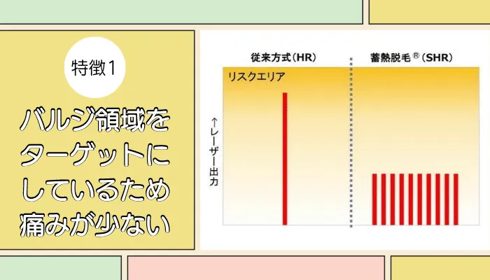 うらた皮膚科ソプラノチタニウム特徴1