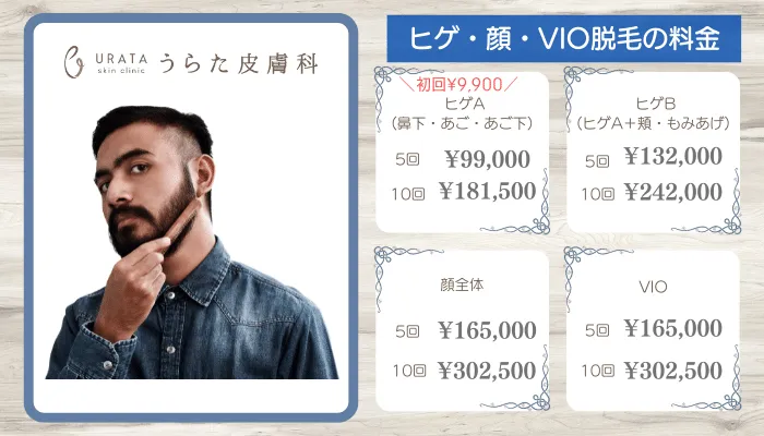 うらた皮膚科ヒゲ・顔・VIOメンズ脱毛料金