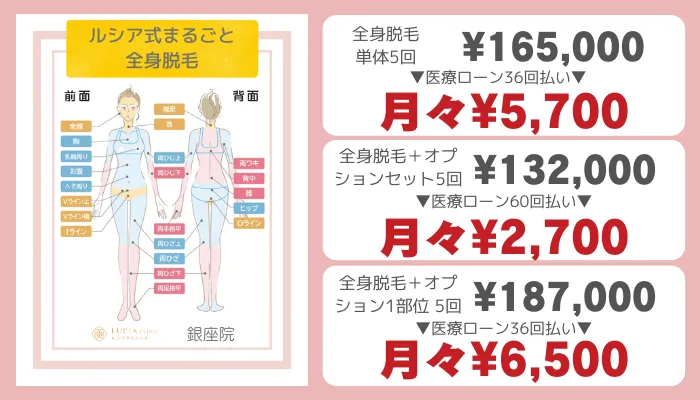 ルシアクリニック銀座ルシア式まるごと全身脱毛