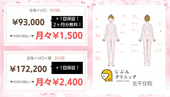 じぶんクリニック北千住比較おすすめプラン全身