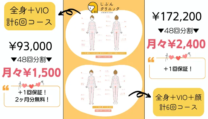 じぶんクリニック料金プラン