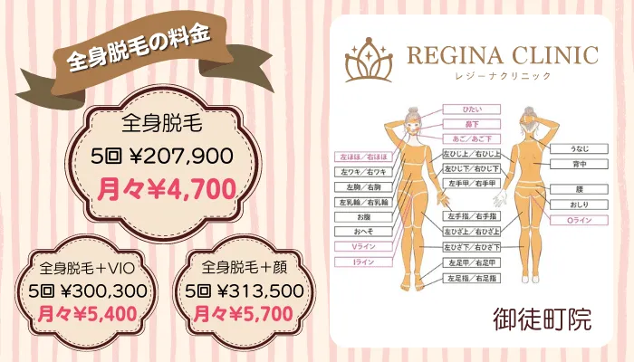 レジーナクリニック御徒町全身脱毛の料金