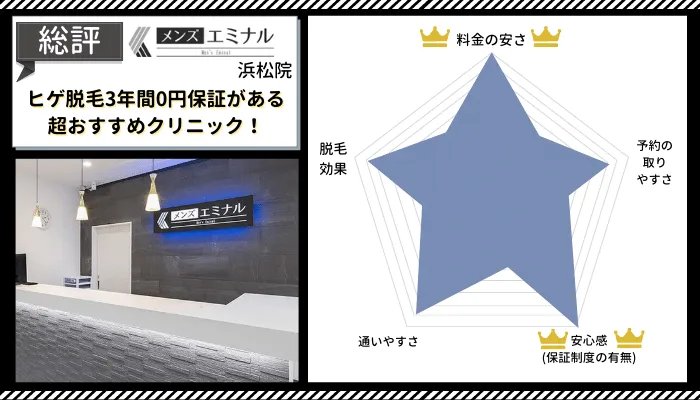 メンズエミナル浜松総評