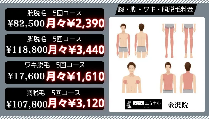 メンズエミナル金沢腕・脚・ワキ・胴脱毛料金