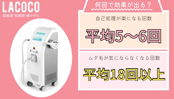 ラココ効果が出るまでの回数