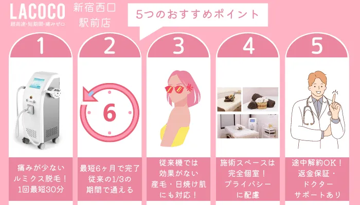 ラココ新宿西口駅前店5つのおすすめポイント