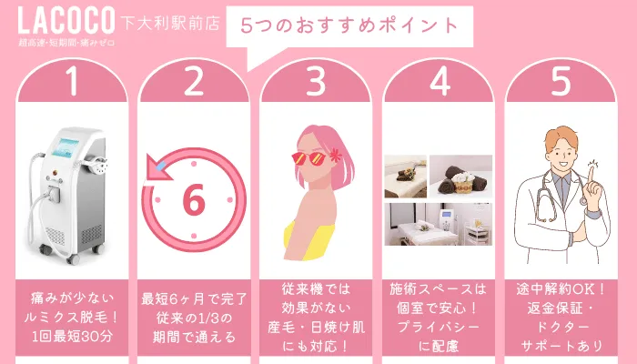 ラココ下大利駅前店5つのおすすめポイント