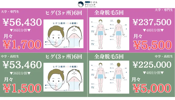 メンズじぶんクリニック学生プラン