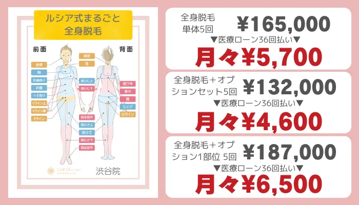 ルシアクリニック渋谷ルシア式まるごと全身脱毛