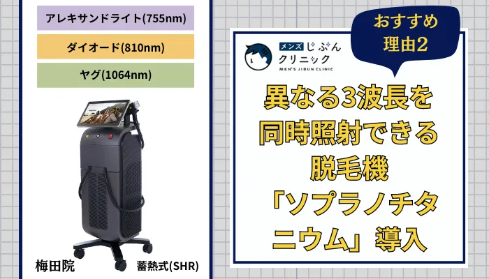 メンズじぶんクリニック梅田おすすめ理由2
