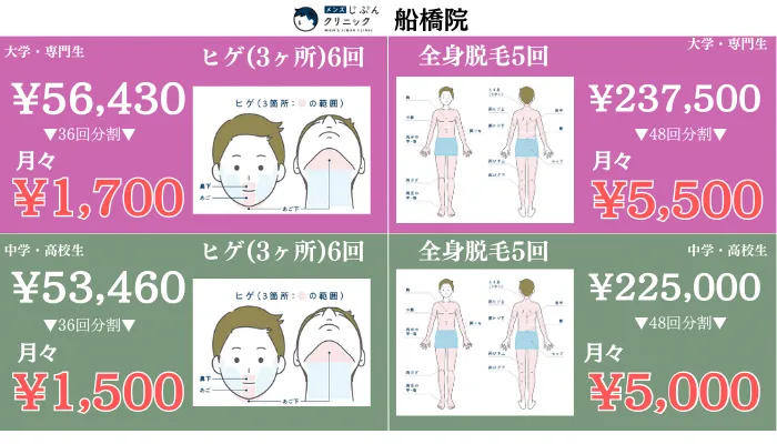 メンズじぶんクリニック船橋学生プラン