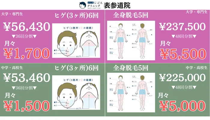 メンズじぶんクリニック表参道学生プラン