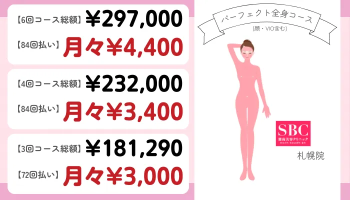 SBC札幌パーフェクト全身コース顔・VIO含む