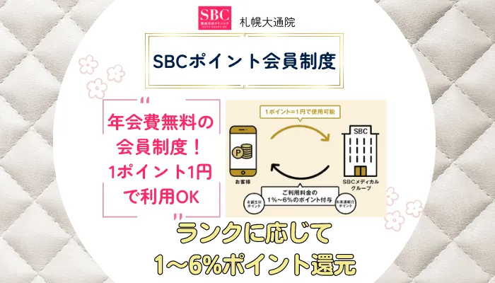 SBC札幌大通SBCポイント会員制度