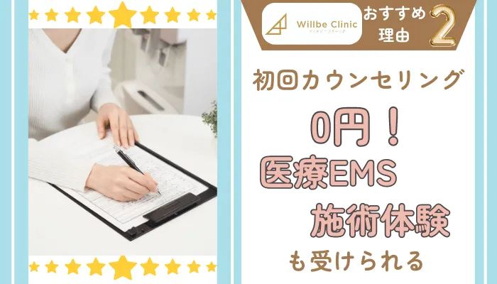 ウィルビークリニック医療ダイエットおすすめ理由2
