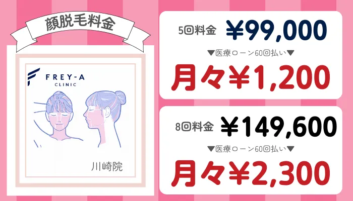 フレイアクリニック川崎顔脱毛料金